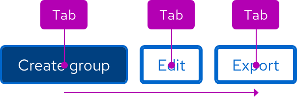 Image of a button group showing focus indicators and tab key labels