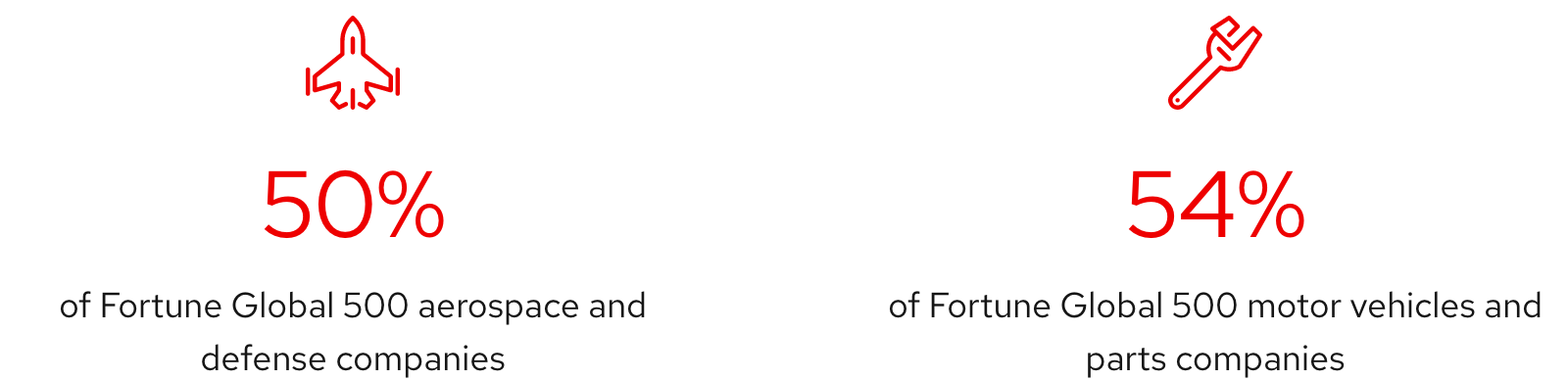 Two statistics with icons; the left statistic has a fighter jet icon on top whereas the right has a wrench