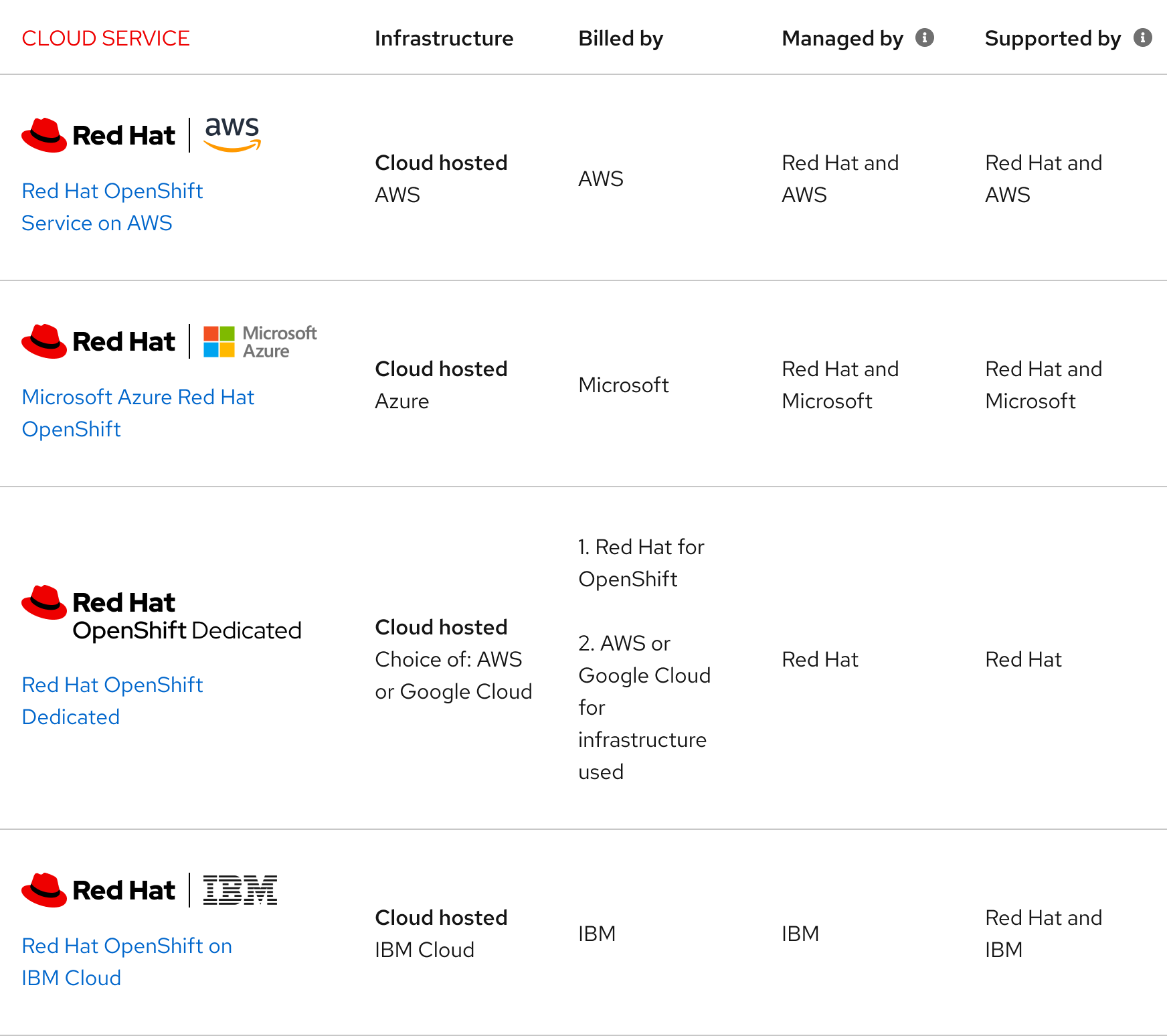 Image of table with logos and links among text